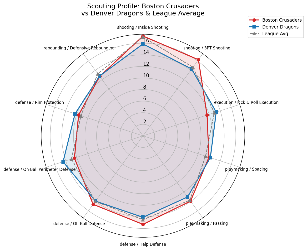 Boston Crusaders Radar