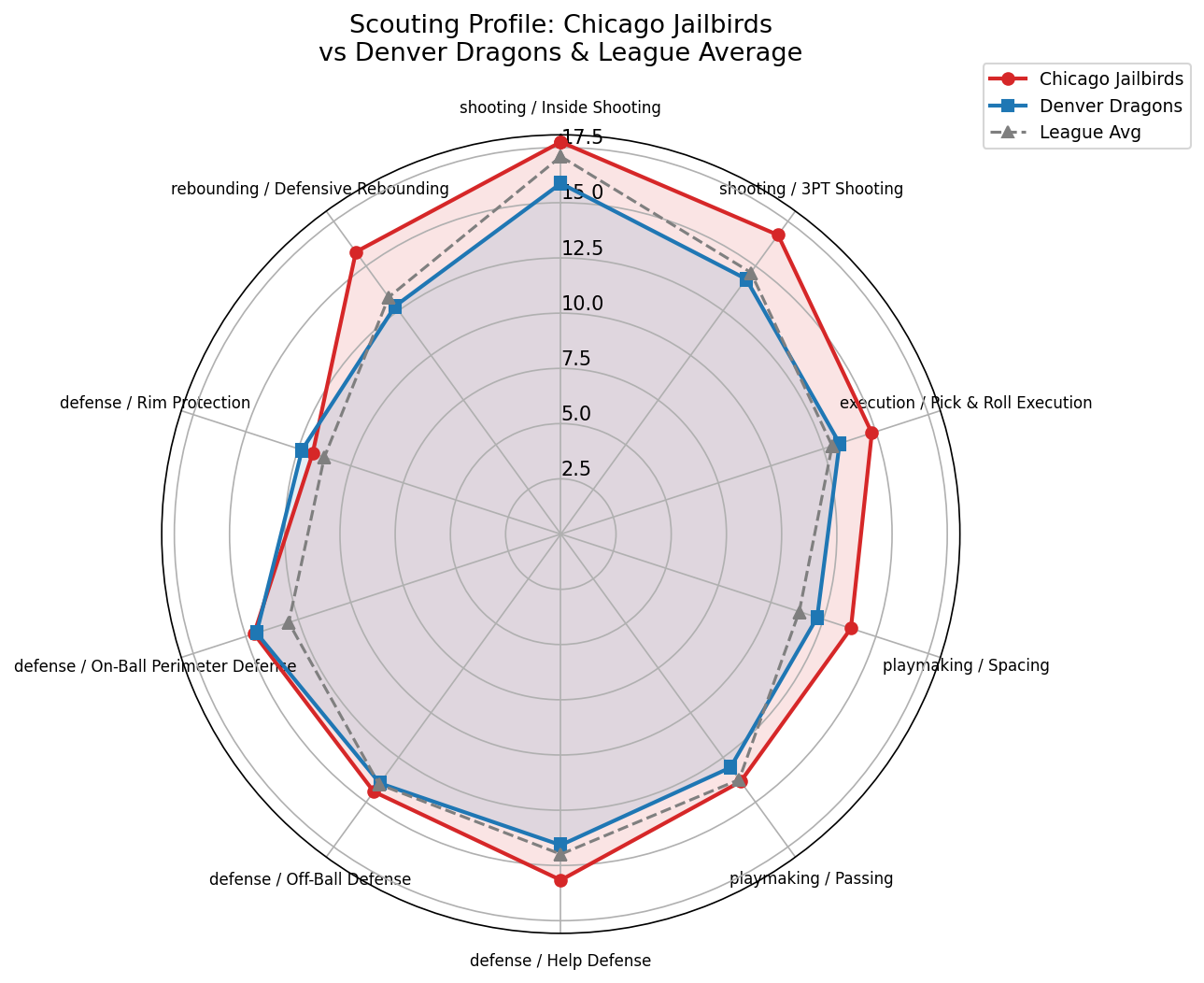 Chicago Jailbirds Radar