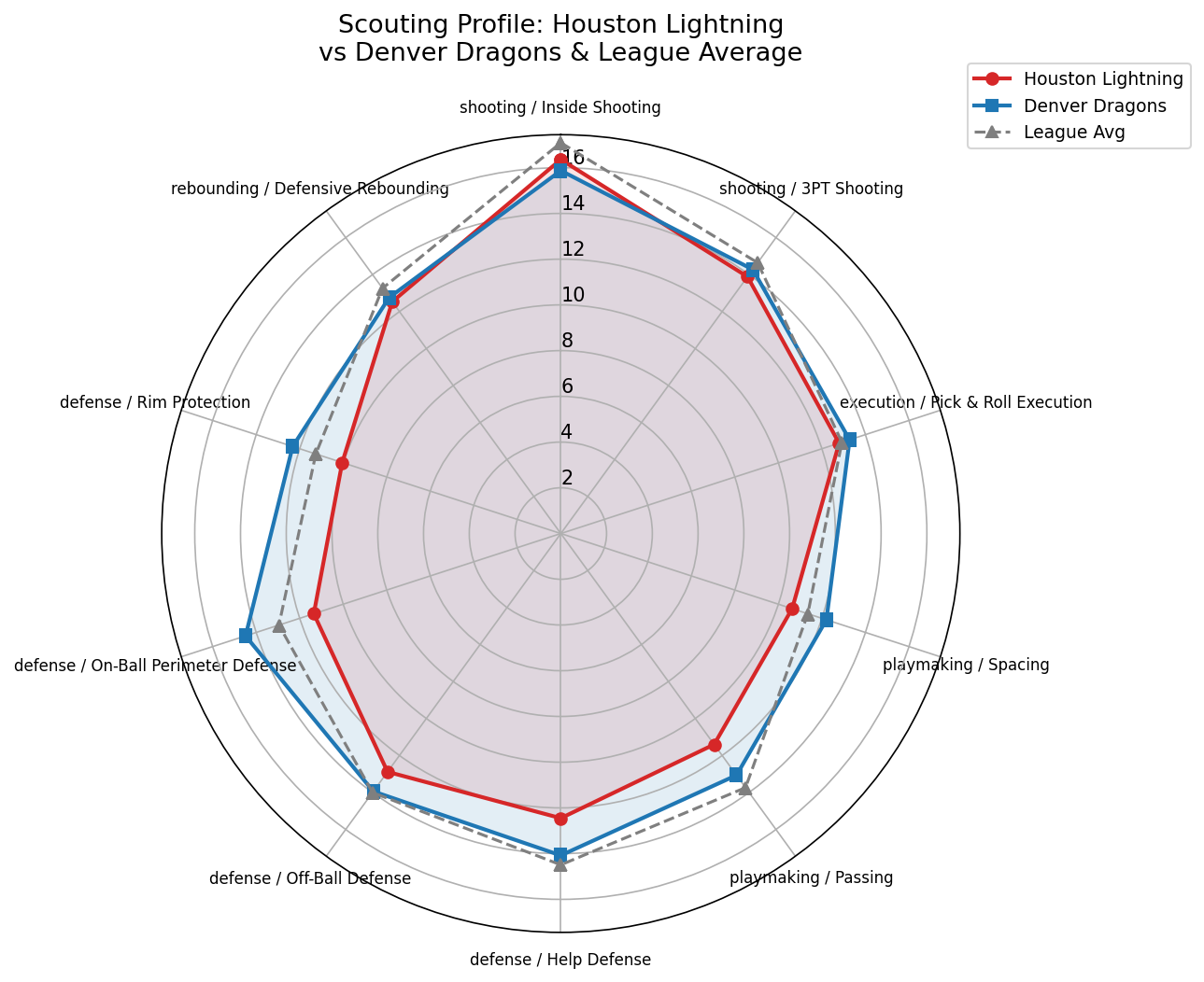 Houston Lightning Radar