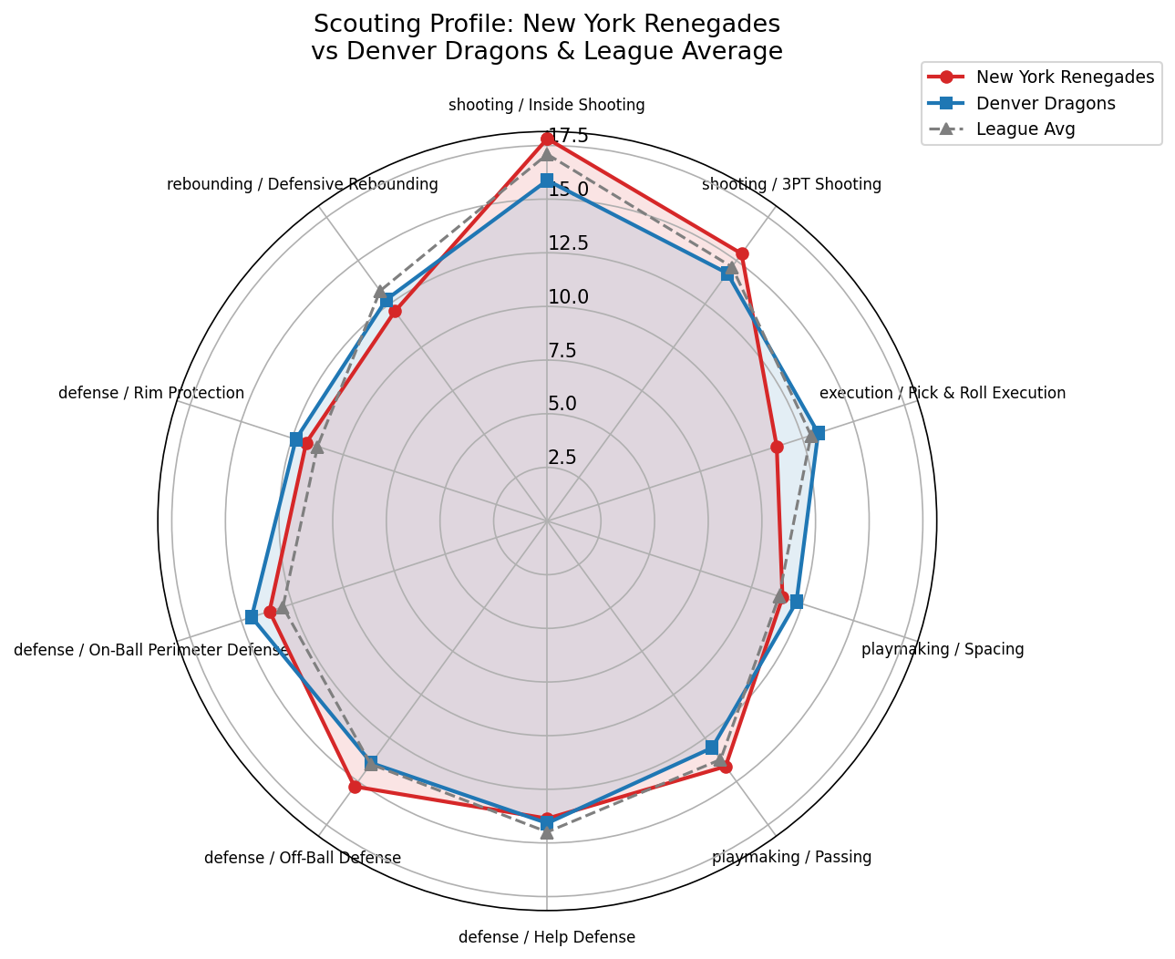 New York Renegades Radar