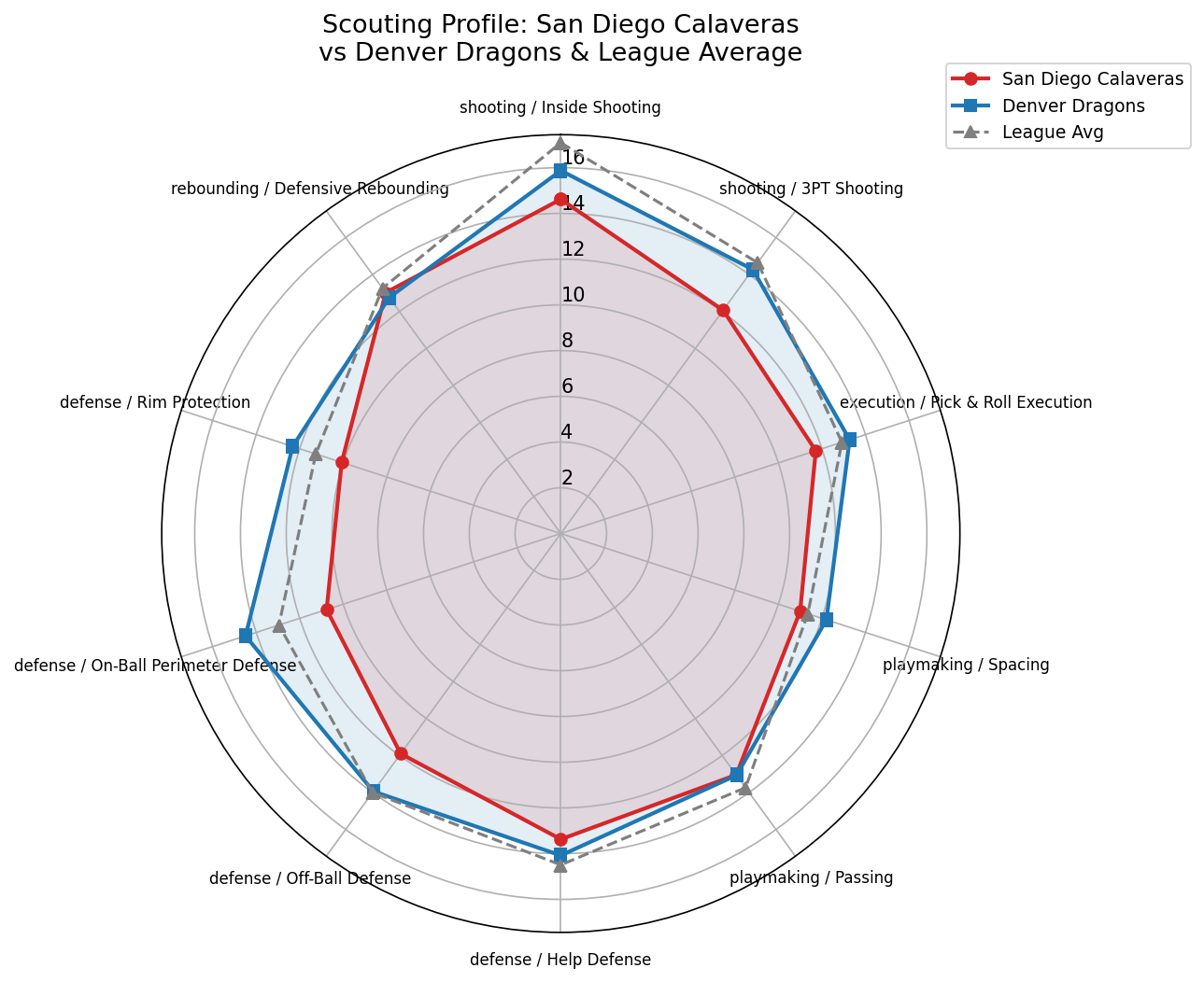 San Diego Calaveras Radar