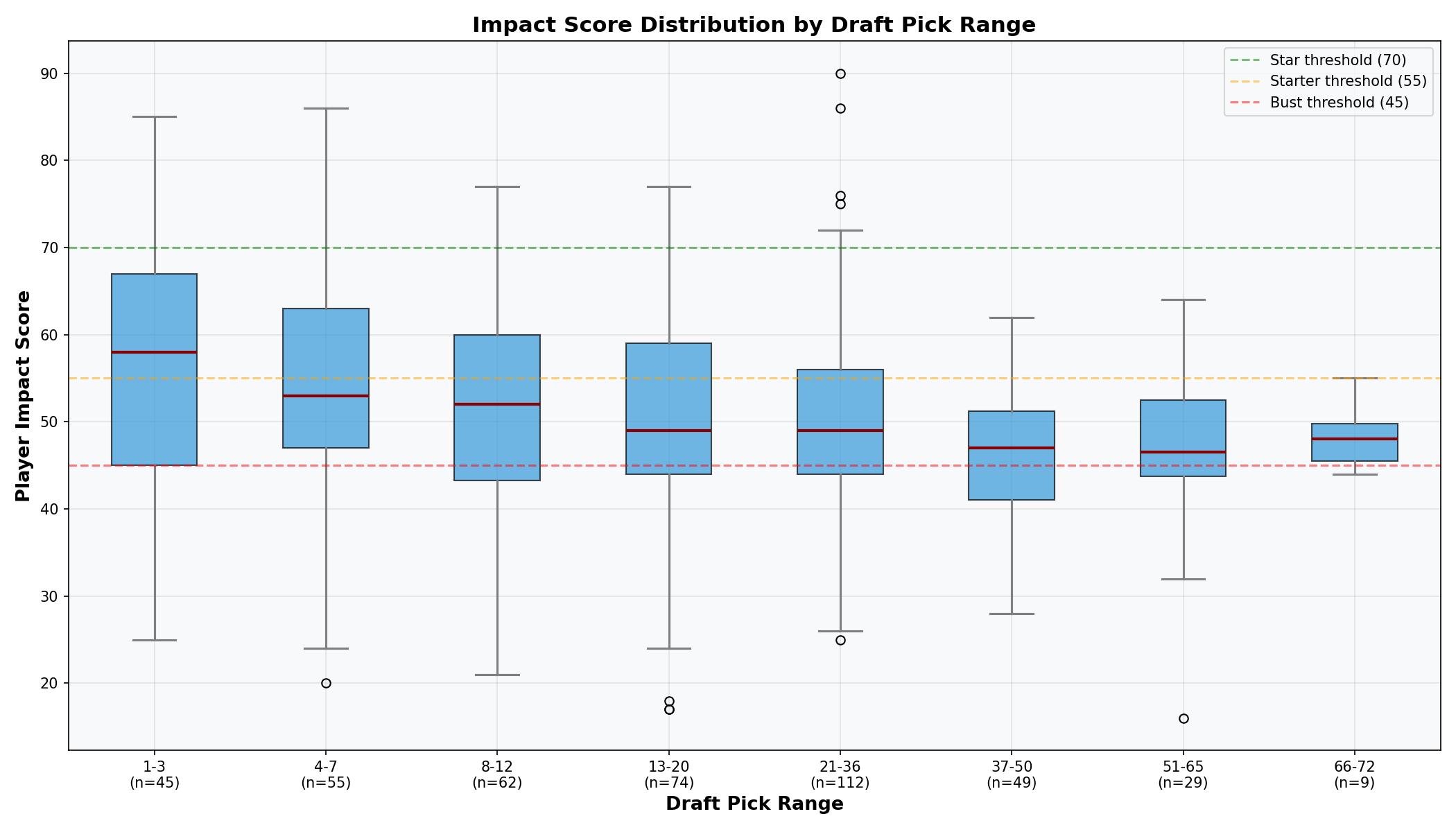Impact Distribution